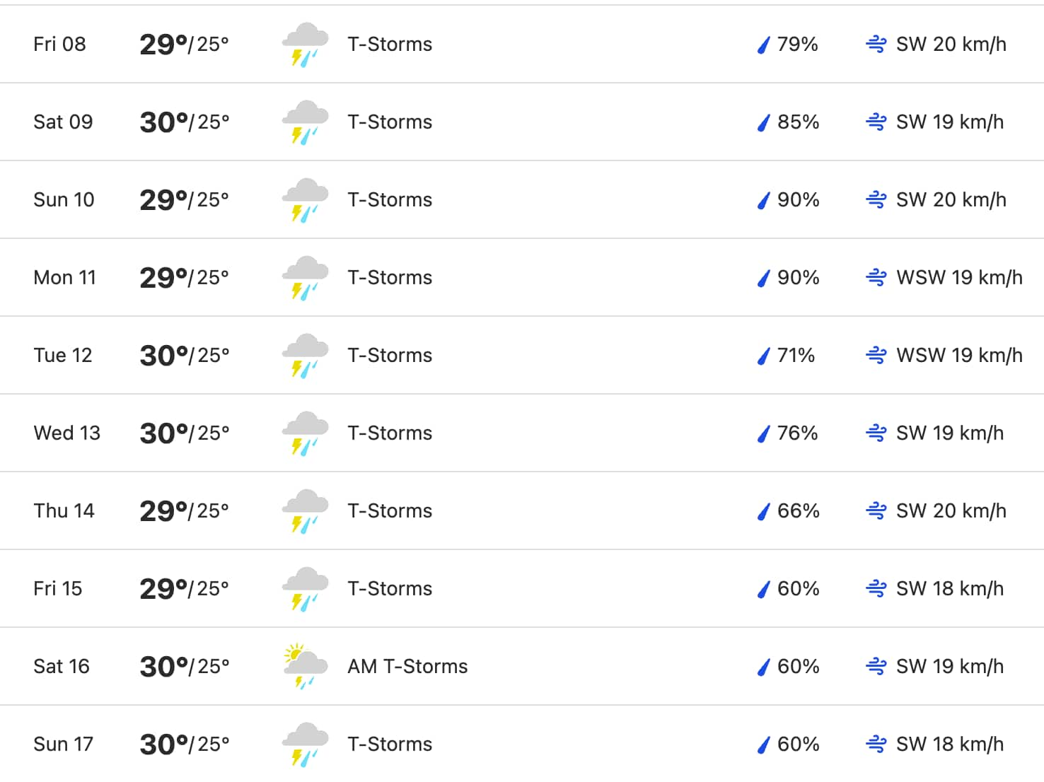 Colombo Weather Forecast For 10 Days What If India vs Pakistan